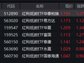 购房贷款贴息新政落地！红利低波ETF华泰柏瑞（512890）近5年回报44.32% 机构：四季度仍是重要配置窗口
