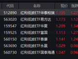 购房贷款贴息新政落地！红利低波ETF华泰柏瑞（512890）近5年回报44.32% 机构：四季度仍是重要配置窗口