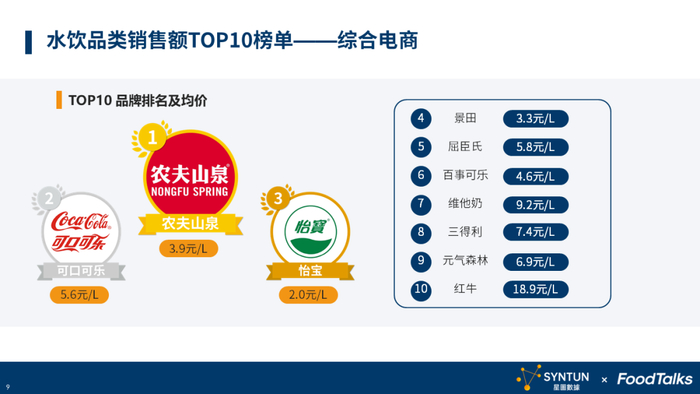 （来源：《2023年双十一水饮行业报告》）