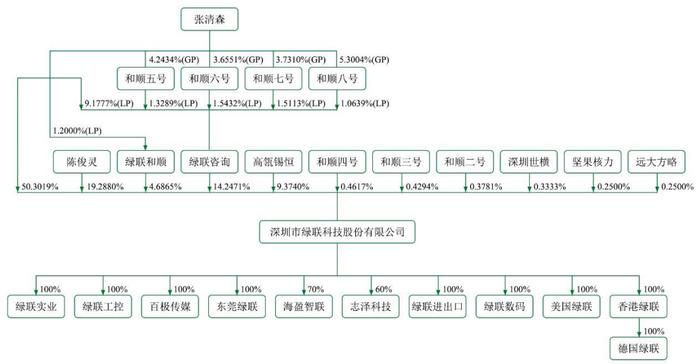 绿联科技：靠卖数据线年入34亿却不为员工缴纳社保公积金 上市前夕创始人或套现3亿