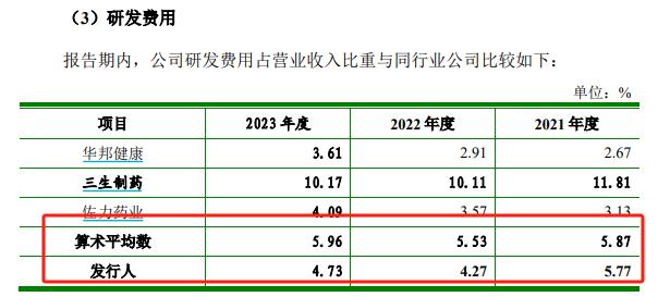 知原药业IPO：业绩增速双降、功效护肤品两位数下滑 重营销轻研发、销售费用是研发开支的8倍多