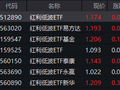 沪指13连阳！红利低波ETF（512890）近60个交易日吸金61.9亿元 机构提示关注高股息与成长主线