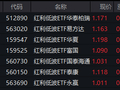 银行快报传暖意 红利低波ETF华泰柏瑞（512890）逆市飘红 机构：关注两条主线