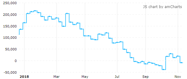 COMEX黄金期货投机净头寸重新转负（来源：CFTC、Tradingster、新浪财经整理）