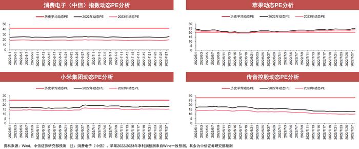 大盘放量上攻！大金融板块盘中爆发：牛市旗手集体冲高，情绪再度点燃！消费电子即将迎来旺季，后市怎么看？