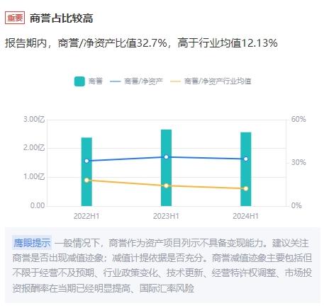 图源：鹰眼预警