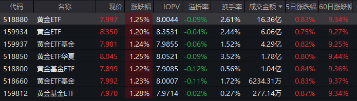 数据来源：Wind 截止日期：2025年9月22日12:00
