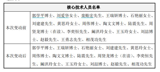 华熙生物与夸迪原主理人“互撕”、多核心技术人员离职 苦寻增长使得内部核心人员动荡升级？