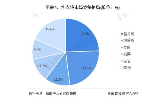 （资料来源：前瞻研究院）
