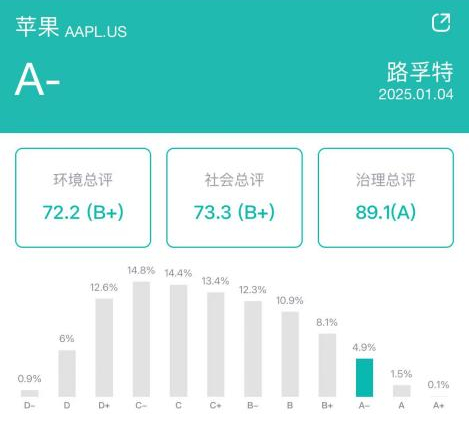 图源：新浪财经ESG评级免费查询平台
