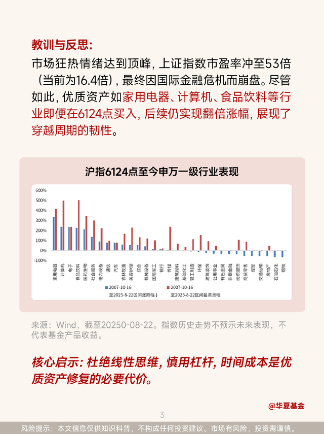 A股升温ing，是时候复盘亲历的三轮牛市了！