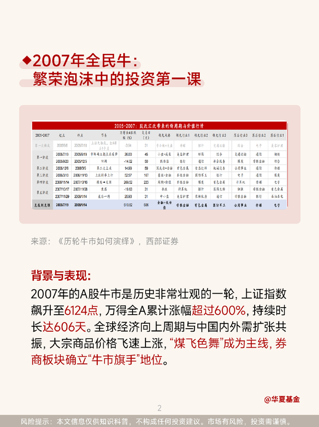 A股升温ing，是时候复盘亲历的三轮牛市了！
