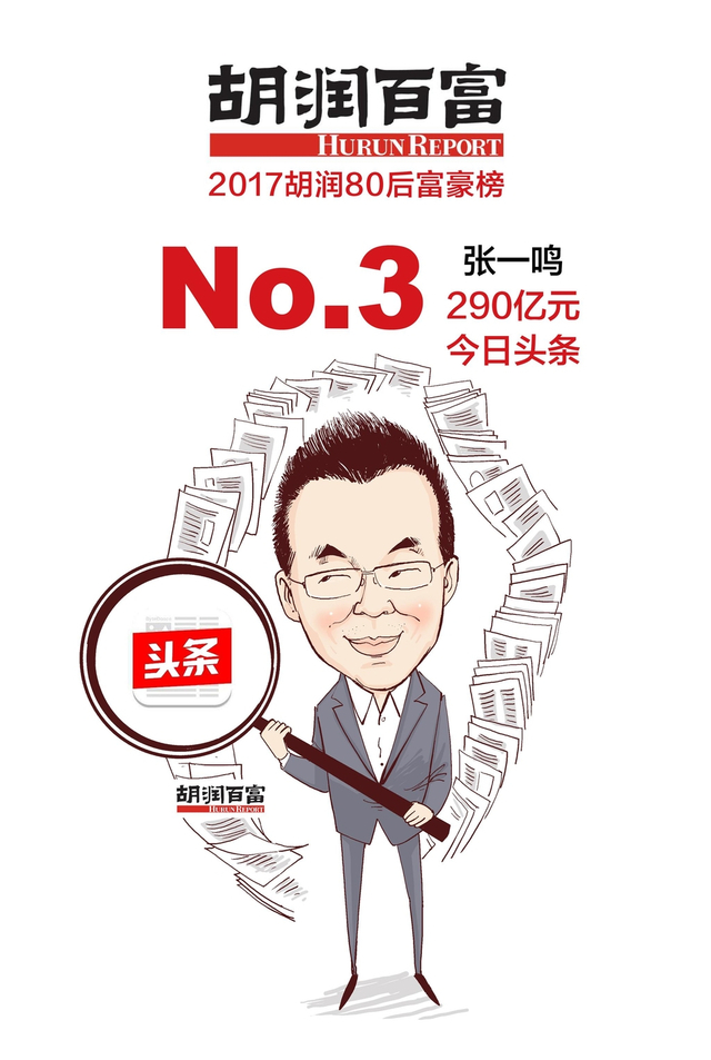 白手起家第三富张一鸣