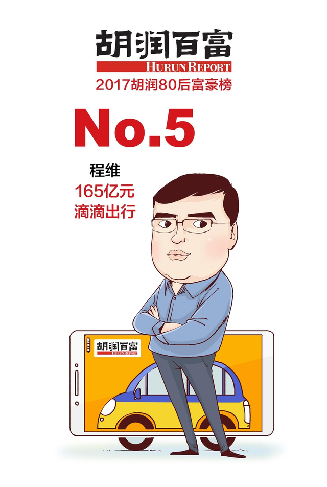 白手起家第五富程维
