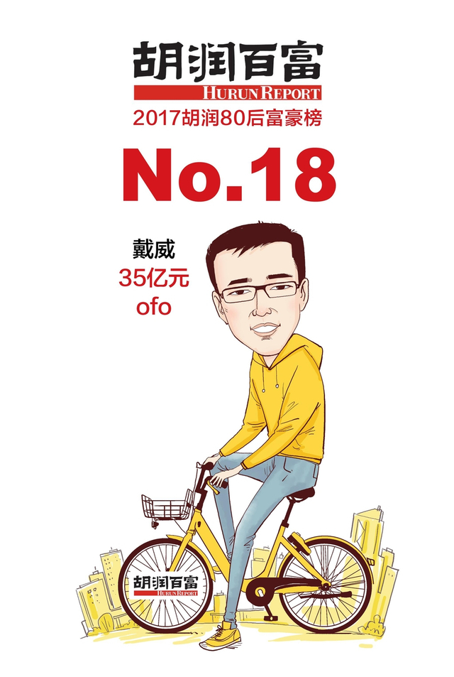 白手起家第18富戴威