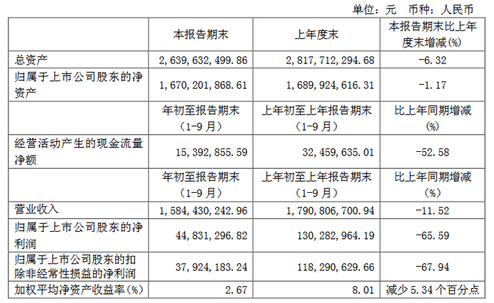 来源：江南嘉捷三季报
