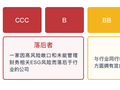 北新建材MSCI ESG评级较上年维持BBB，位居GICS三级建筑材料行业8家公司第2名，与海螺水泥等同级、高于金隅集团等、低于东方雨虹