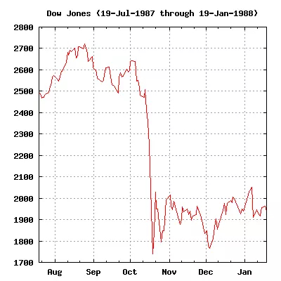 来源：维基百科