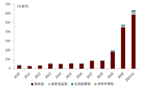 资料来源：Bloomberg，中金公司研究部