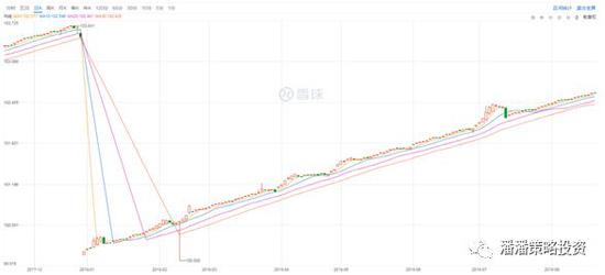 银华日利价格走势图
