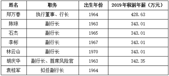 “一正六副”有关个人信息&nbsp;（资料来源：民生银行2019年年报等）