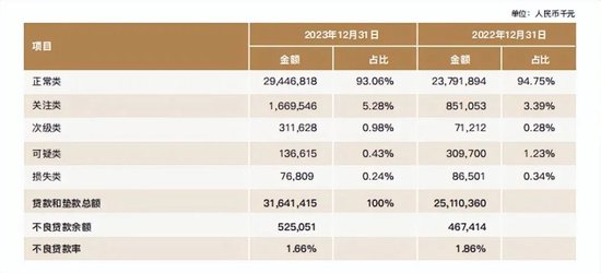 图源：华瑞银行2023年报
