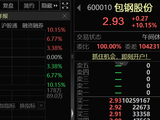 600010，逾千万手封涨停！超跌60%+低价+低市值的涨价概念，20股上榜