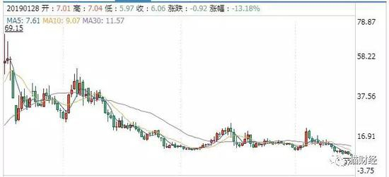 投资不赚钱，还要命