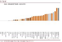 中金：四季度市场稳中有升 关注三大主线