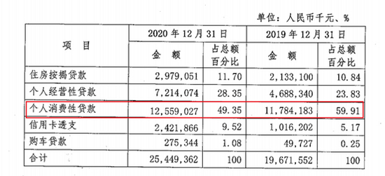 图片来源：张家口银行2020年年报