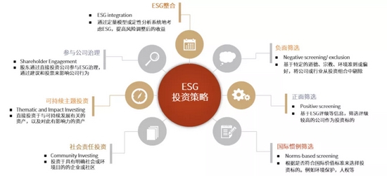 资料来源：GSIA，中金公司研究部