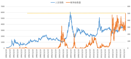制图：小基快跑 数据来源：wind 截止日期：20220510