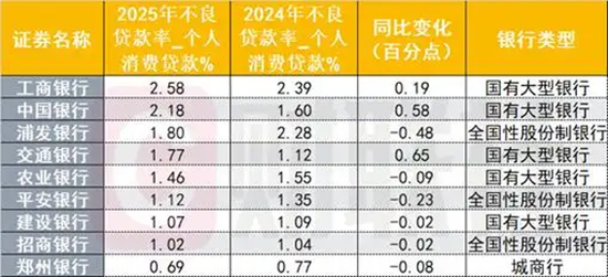 （资料来源：Choice数据，财联社整理）