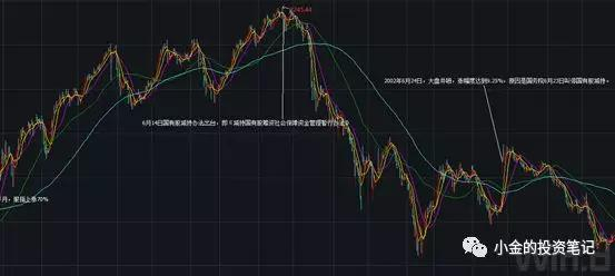 尚福林（2002年12月27日-2011年10月29日）