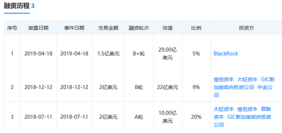 （图片来源：天眼查）