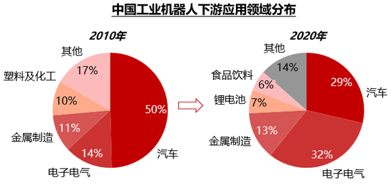 资料来源：IFR，华兴资本