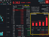 资金为何密集涌入医疗ETF？