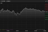 巴菲特任内最后操作曝光！黄金下跌！