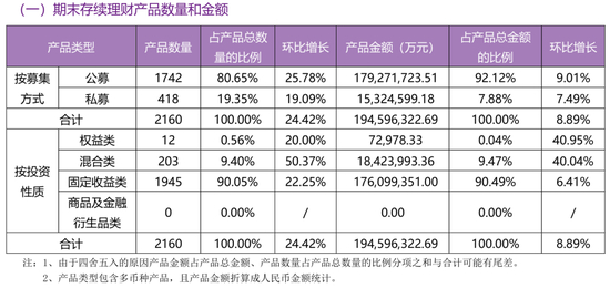 来源：光大理财2025下半年理财报告