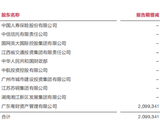 广发银行与中信银行，关系匪浅