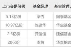 基民傻眼了：抱团股集体跌晕 主力资金紧急切换方向