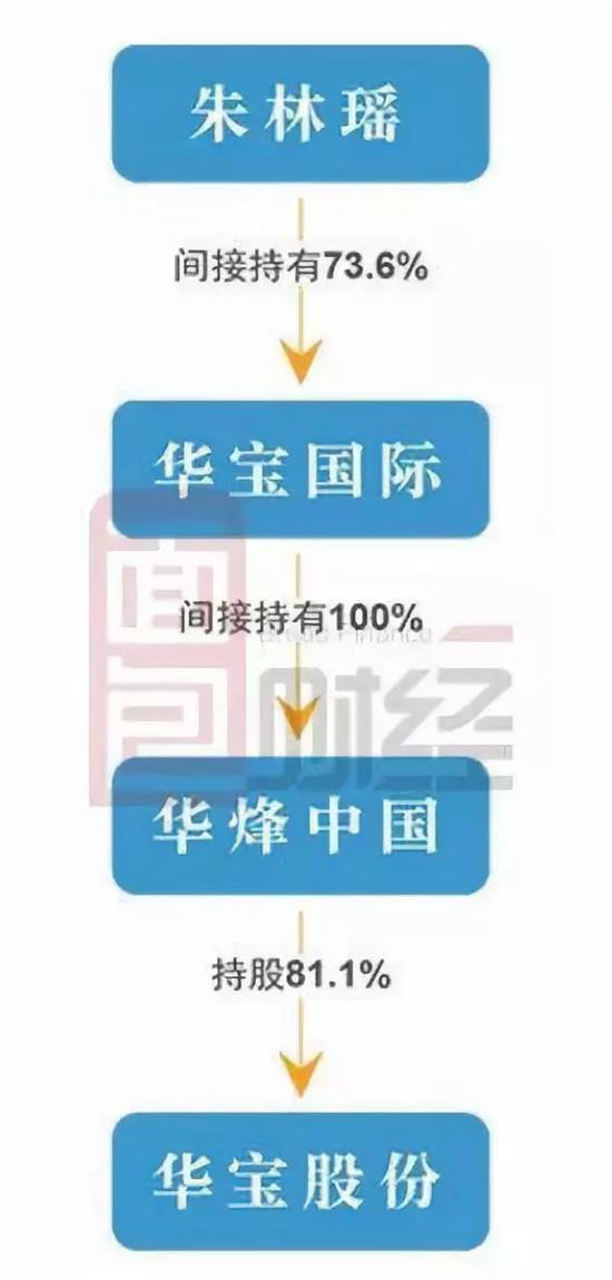 来源：面包财经，由华宝股份招股书整理