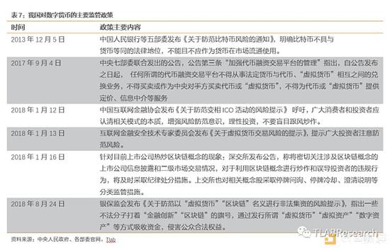 4.2．&nbsp;市场风险：数字货币价格波动大，销售管理难度高