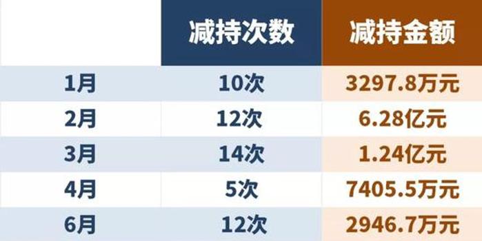 7个月套现近10亿 猪瘟阴影下温氏股份上演财富盛宴 手机新浪网