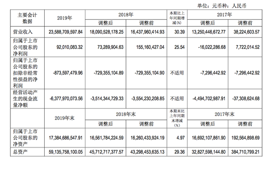  北汽蓝谷年报数据