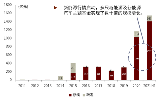 资料来源：万得资讯，中金公司研究部