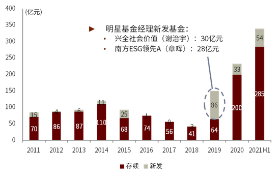 资料来源：万得资讯，中金公司研究部