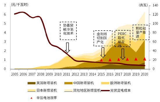 资料来源：BP，中金公司研究部