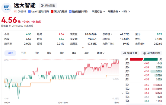 远大智能股价走势图