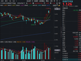 AI硬件爆发！PCB大牛股领涨，华宝基金科技ETF（515000）放量涨超2%，再创上市6年多新高！